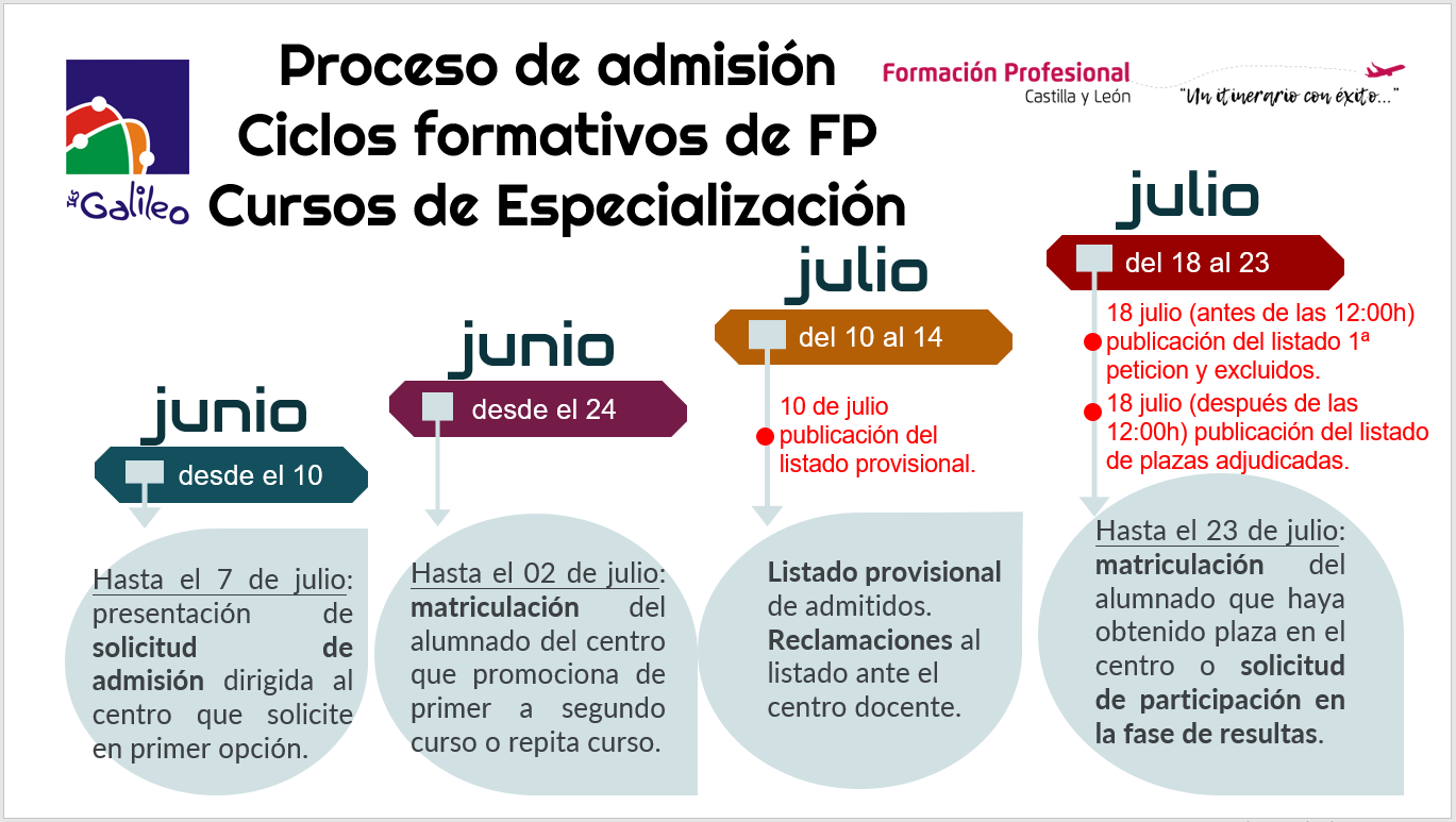 admisión FP