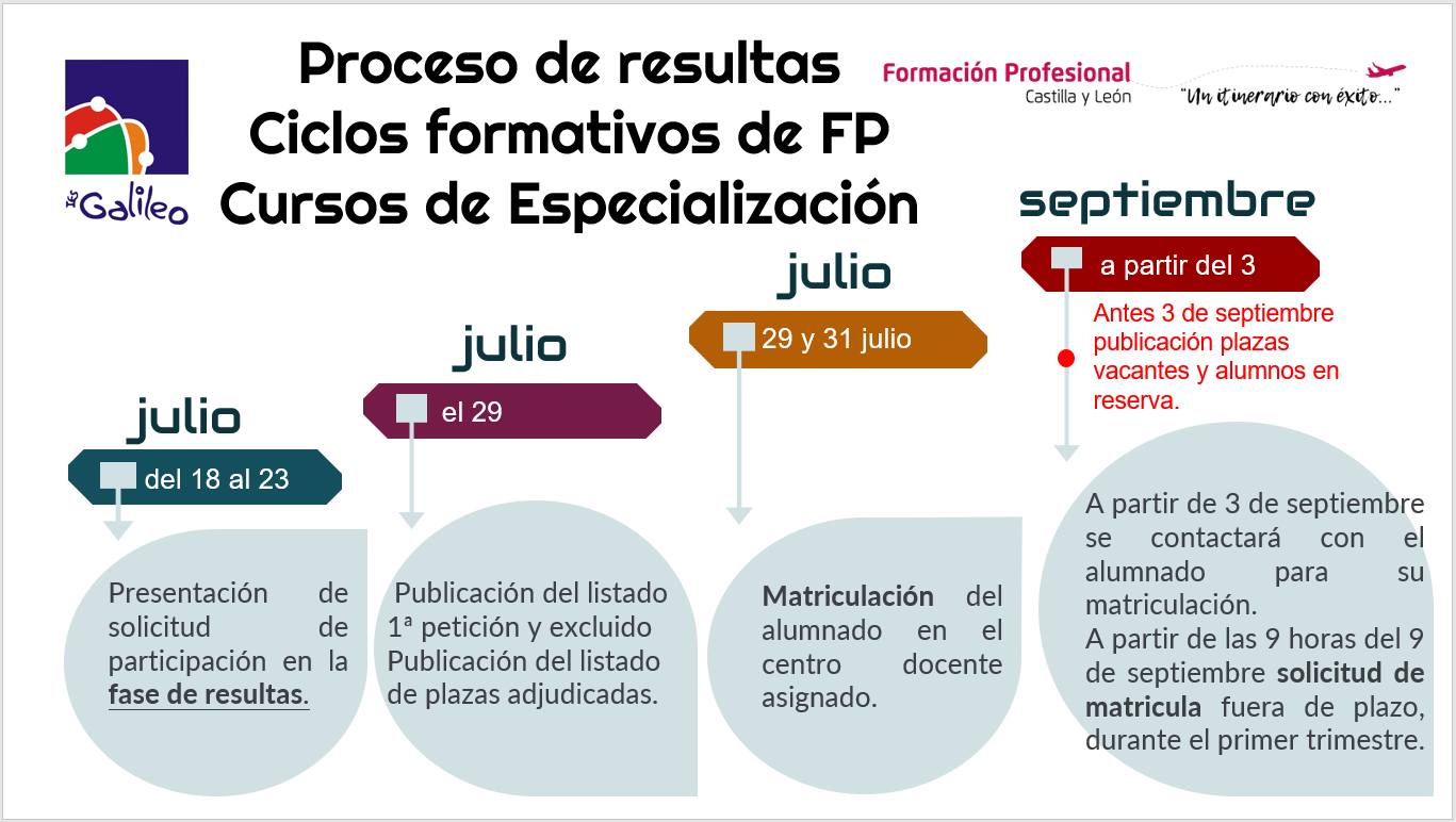 admisión FP